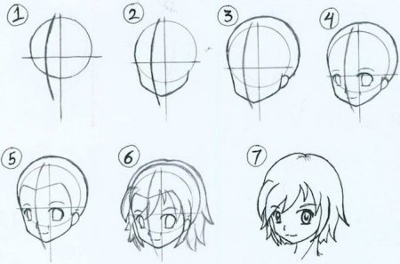 Уроки рисования аниме лица