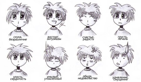 Эмоции для рисования таблица