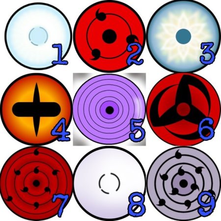 Аниме Наруто глаза Додзюцу