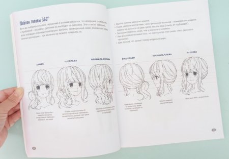 Японские книги по рисованию тела