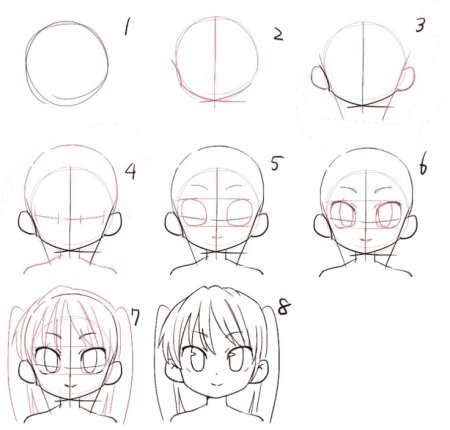 Этапы рисования лица аниме