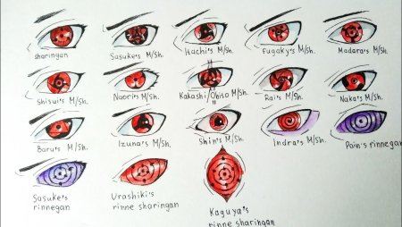 Глаза Наруто и их названия