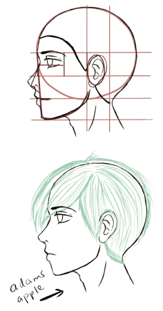 Рисование лица в профиль