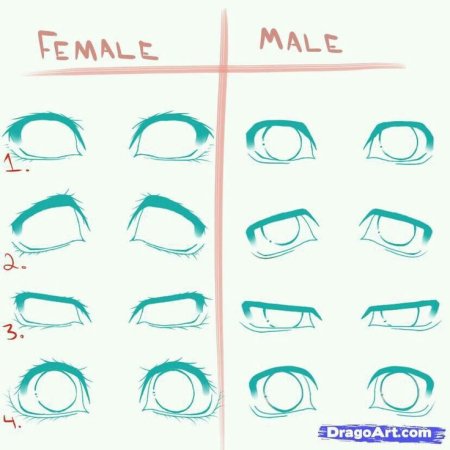 Схема рисования глаз аниме