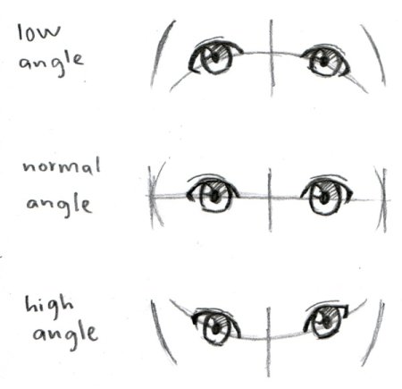 Аниме глаза три четверти