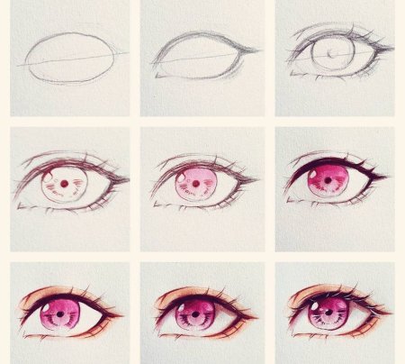 Туториал по рисованию глаз аниме