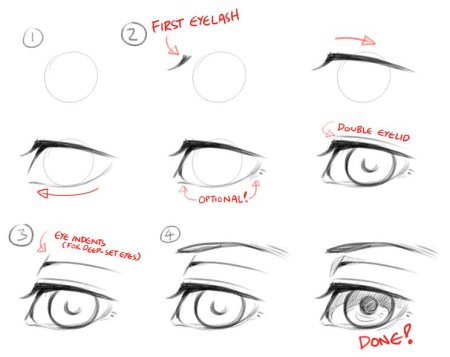 Туториалы по рисованию глаз