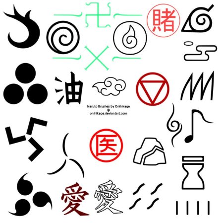 Знаки и символы из Наруто