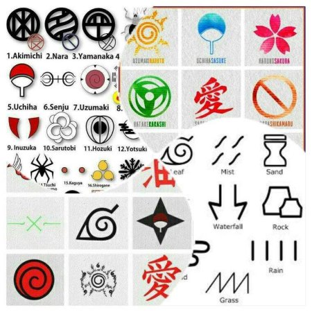Символы кланов из Наруто