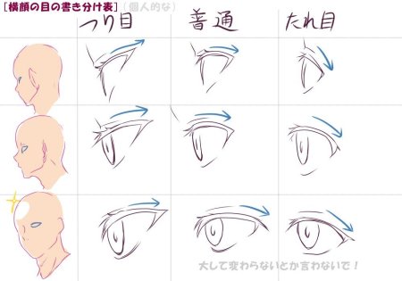 Туториал по рисованию ушей аниме