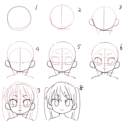 Этапы рисования лица аниме