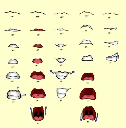 Аниме губы
