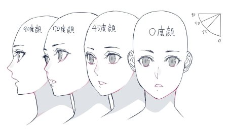 Туториалы аниме лицо