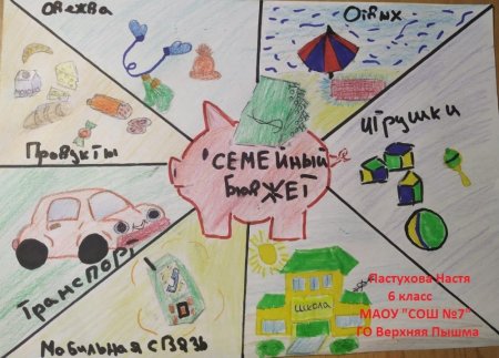 Детские рисунки на тему деньги