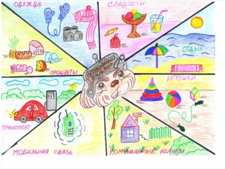 Финансовая грамотность для детей