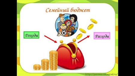 Финансовая грамотность для детей бюджет семьи