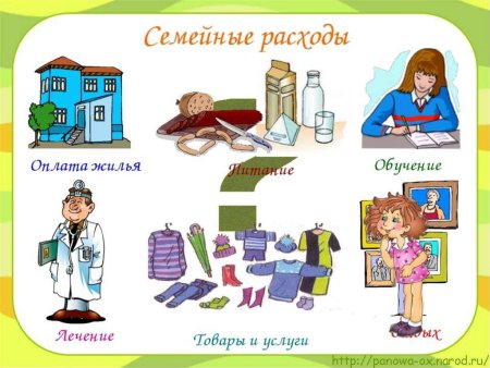 Семейный бюджет для детей