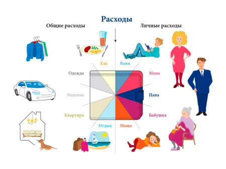 Игра семейный бюджет доходы и расходы