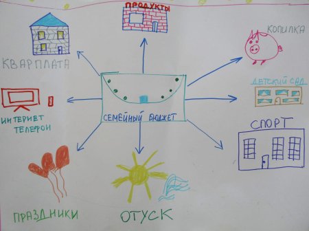 Семейный бюджет рисунок в школу