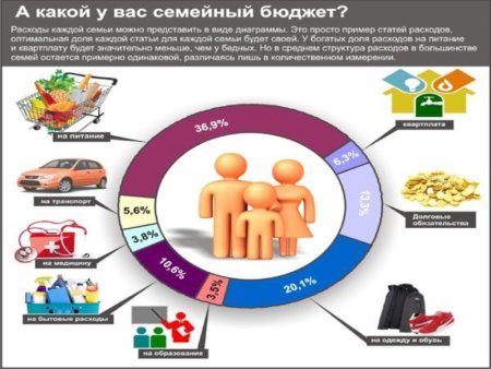 Семейный бюджет