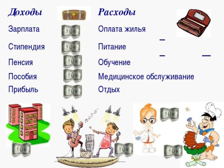 Рисунок доходы и расходы семьи
