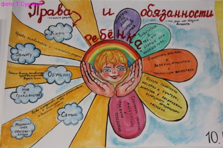 Мои права и обязанности рисунок