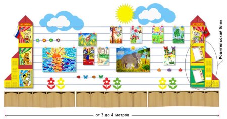 Стенд для рисунков в сад