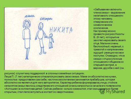 Анализ детского рисунка моя семья пример