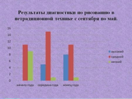 Мониторинг по рисованию