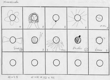 Методика Вартегга круги интерпретация