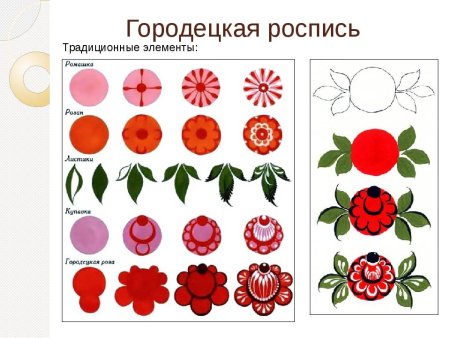 Поставец Городецкая роспись