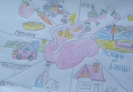 Рисунок на тему путешествие в страну финансов