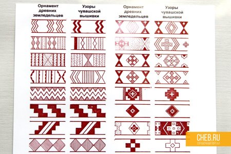 Символы Чувашской вышивки