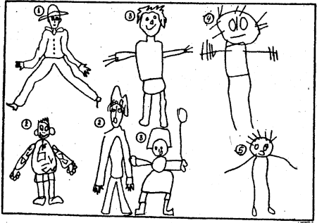 Тест « Нарисуй человека» ф. Гудинаф