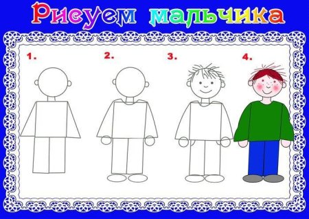 Схема рисования человека для детей