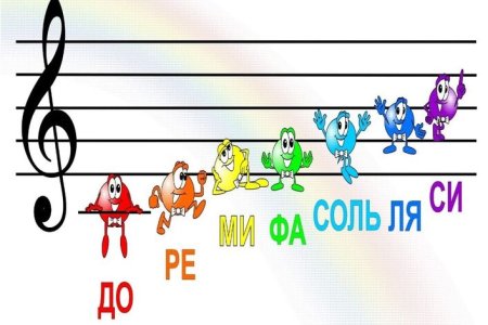 Веселые Ноты