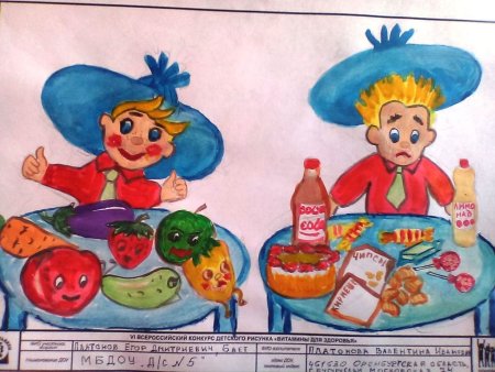 Рисунок витамины детский (55 фото)