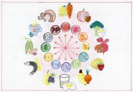 Рисование витамины для здоровья