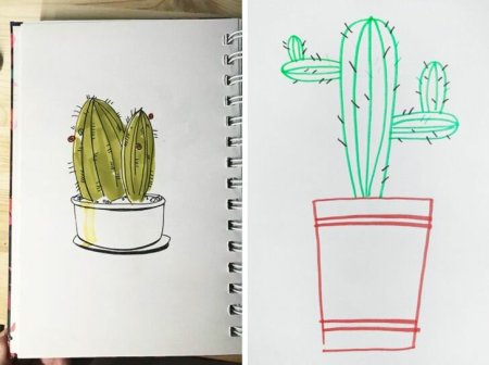 Тест «Кактус» (Автор м. а. Панфилова).