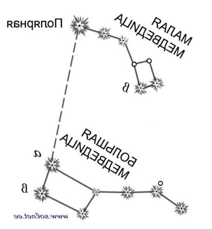 Созвездие малой медведицы схема
