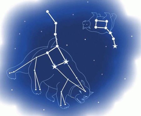 Созвездие мплоймедведицы