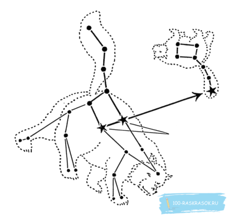 Созвездие малая Медведица рисунок