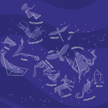 Созвездия на небе