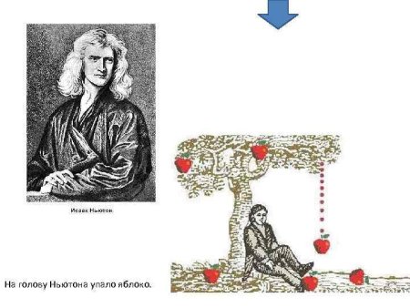 Исаак Ньютон яблоко закон