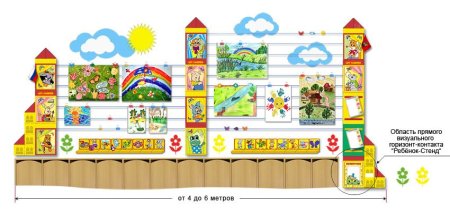 Стенд для рисования в детском саду