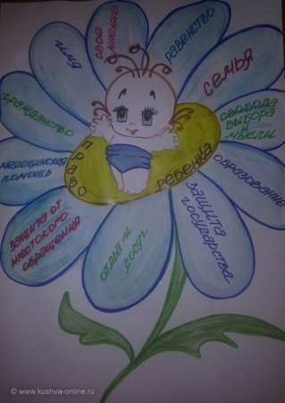 Права человека глазами ребенка