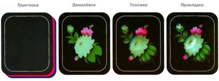 Этапы росписи Жостово поднос