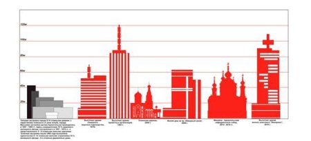 Высотка Архангельск рисунок