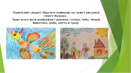 Детские рисунки психологические
