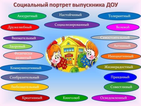 Портрет выпускника ДОУ